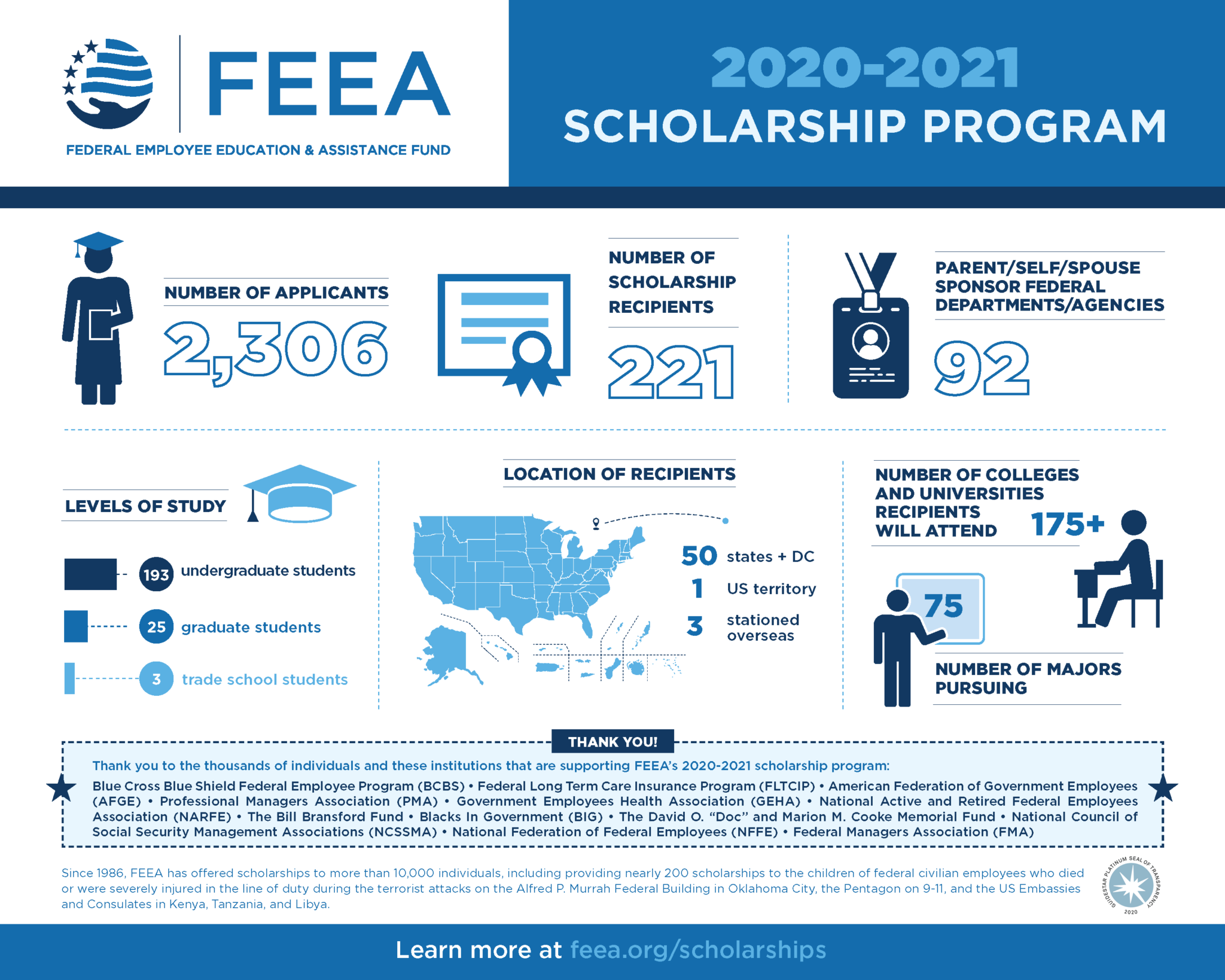 Scholarship Infographic Federal Employee Education & Assistance Fund