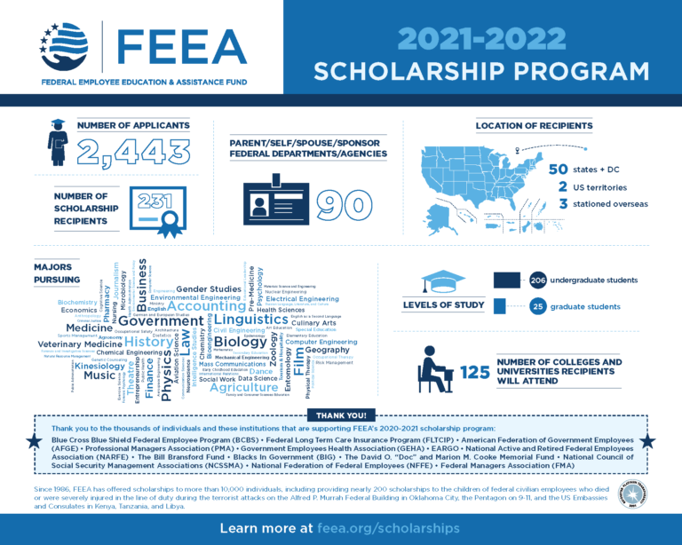 Meet the 2021 FEEA Scholarship Finalists! Federal Employee Education