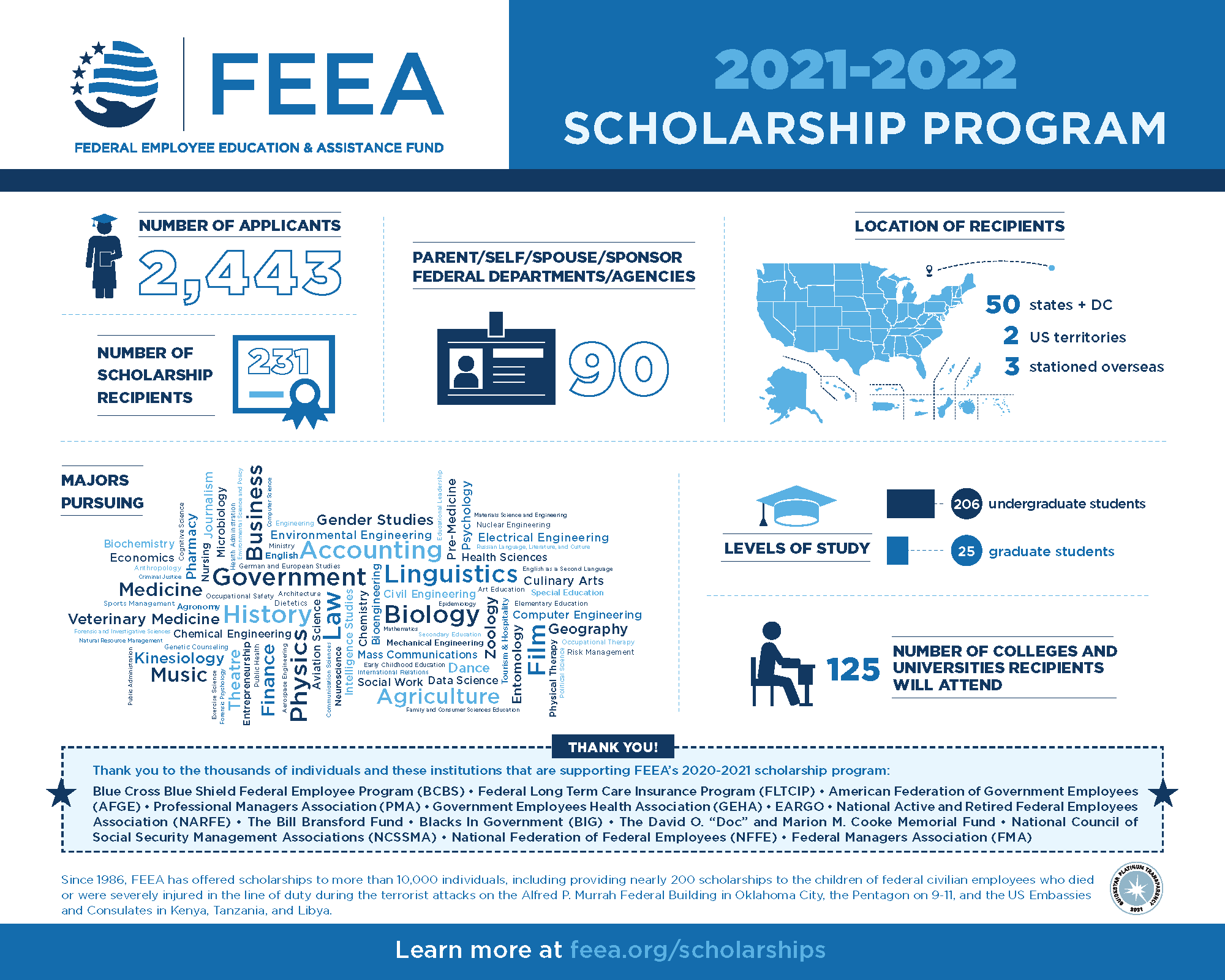 Featured Image for post: Meet the 2021 FEEA Scholarship Finalists!