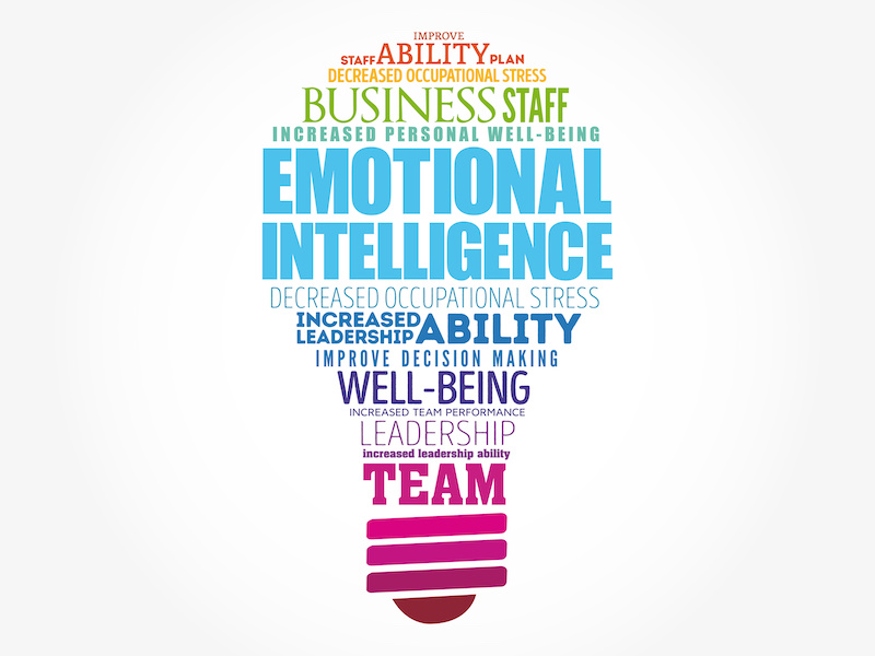Emotional intelligence light bulb word cloud collage, business concept background
