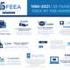 an infographic showing data from FEEA 35 years serving federal employees
