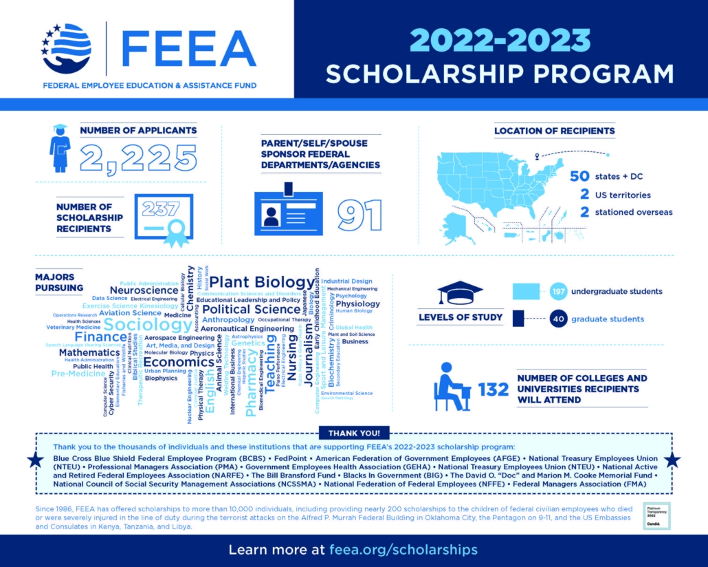 FEEA Awards 237 Merit-Based Scholarships for 2022-23 School Year