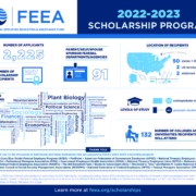 FEEA Awards 237 Merit-Based Scholarships for 2022-23 School Year