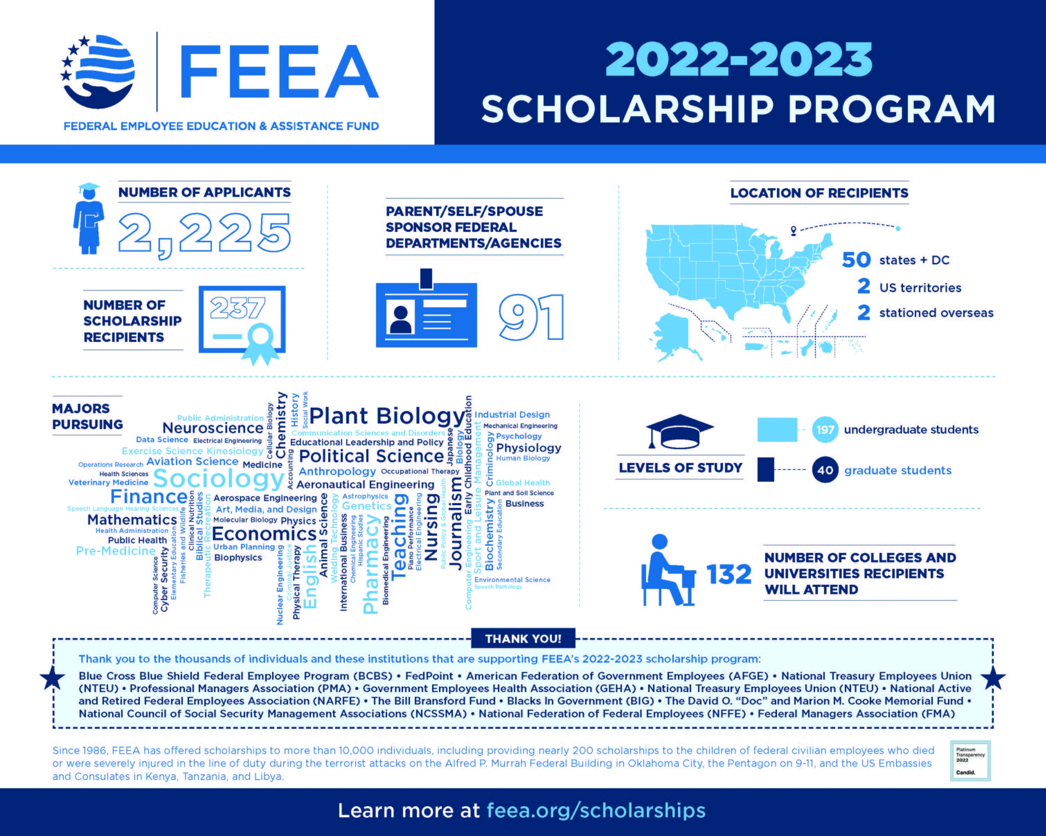 MeritBased Scholarships Released for Program Recipients Federal