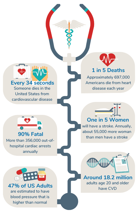 Did you know that being healthy keeps you from diseases, like heart disease  and cancer? Read on to know MORE REASONS WHY YOU SHOULD STAY…