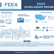 Infographic displaying the results of our merit scholarships providing 237 scholarships to recipients continuing their education.